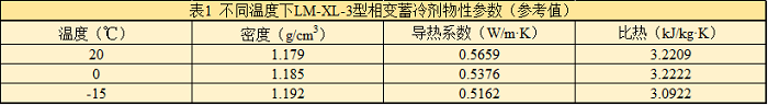 表1 不同溫度下LM-XL-3型相變蓄冷劑物性參數