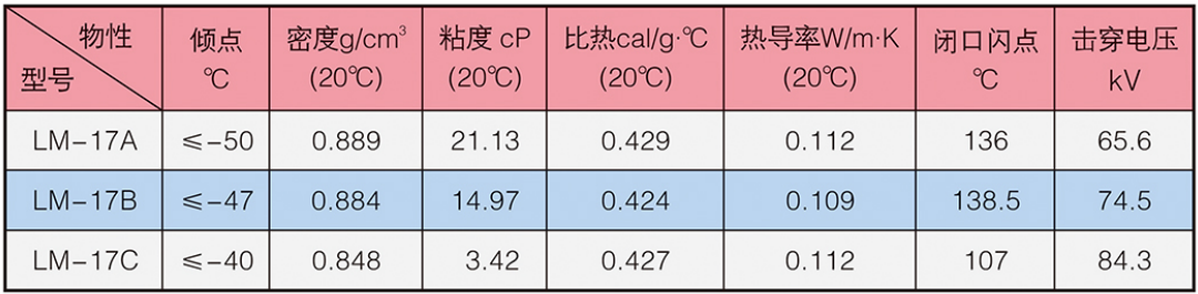 LM-16系列冰河冷媒產(chǎn)品型號及物性參數